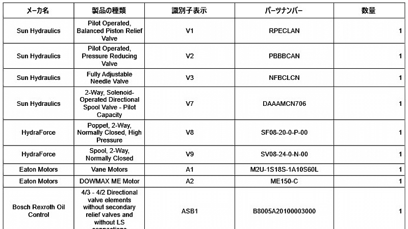 部品表とレポート作成